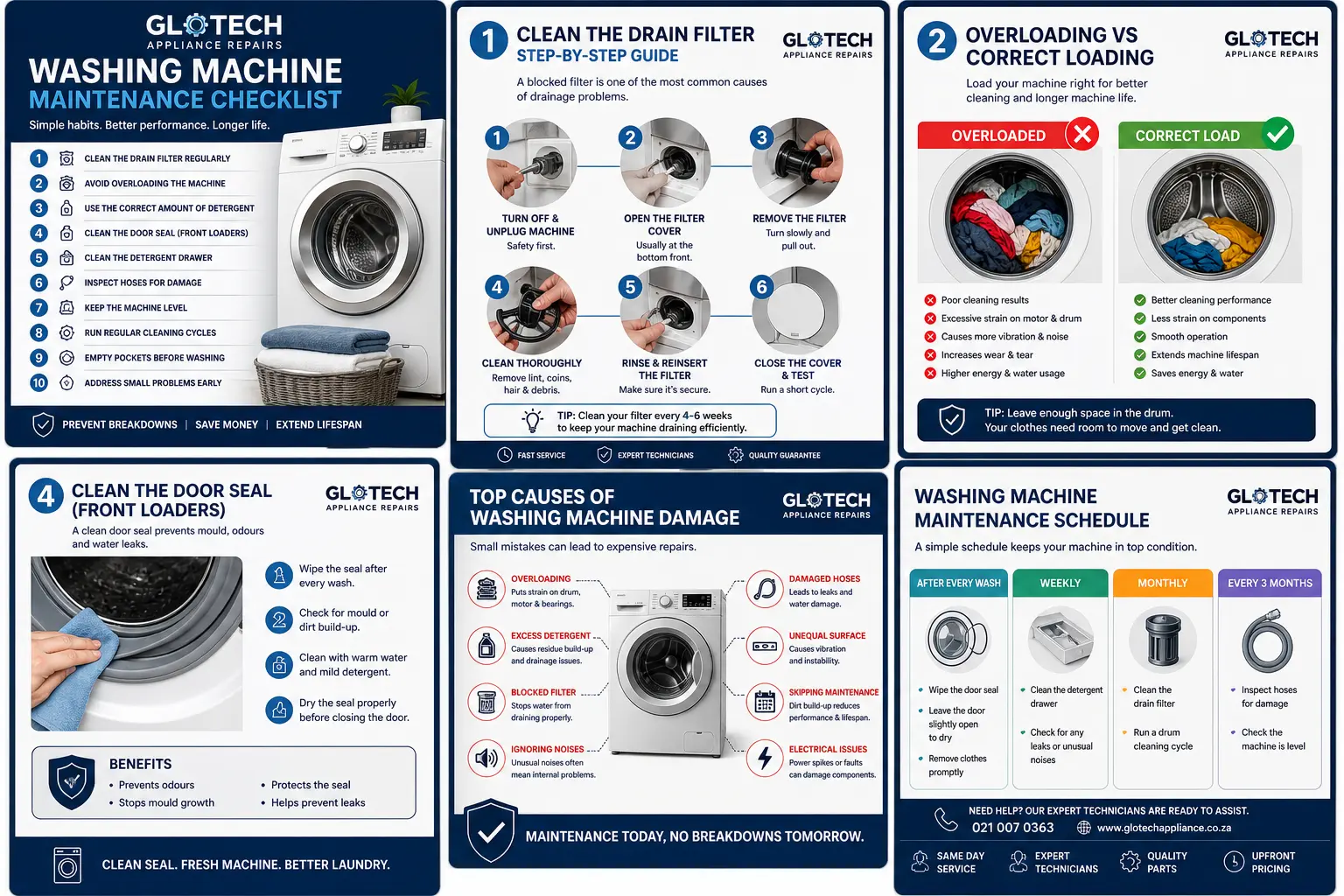 Washing machine maintenance infographic checklist showing cleaning filter, hose inspection, correct loading and maintenance schedule in Cape Town